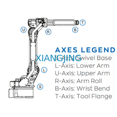 6 Axis Digunakan Lengan Robot Yaskawa Dengan Payload Gripper Untuk Robot Industri 180kg