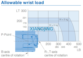 MPX1950 Digunakan Robot Yaskawa Untuk Melukis Robot Lengan 7kg Payload 1450mm