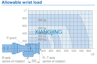 YASKAWA GP600 Menggunakan Lengan Robot Untuk Memilih Dan Menempatkan Payload 600kg