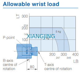 YASKAWA GP7 Pilih Dan Tempatkan Robot Lengan 7kg Payload 927mm Arm Robots