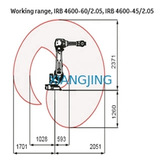 Robot ABB Bekas Industri