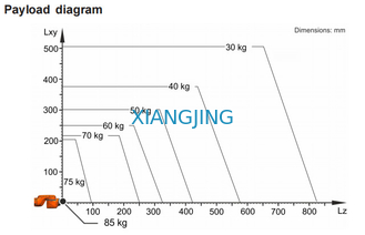 Rel Track Linear Robot GBS Cina Untuk Lengan Robot Pengelasan Kuka KR70 Bekas
